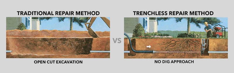 Trenchless sewer repair